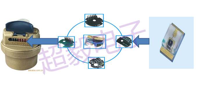 億光在智能水表上的應用