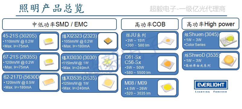 億光照明產(chǎn)品總覽