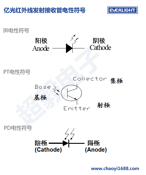 億光紅外線發(fā)射接收管電性符號(hào)