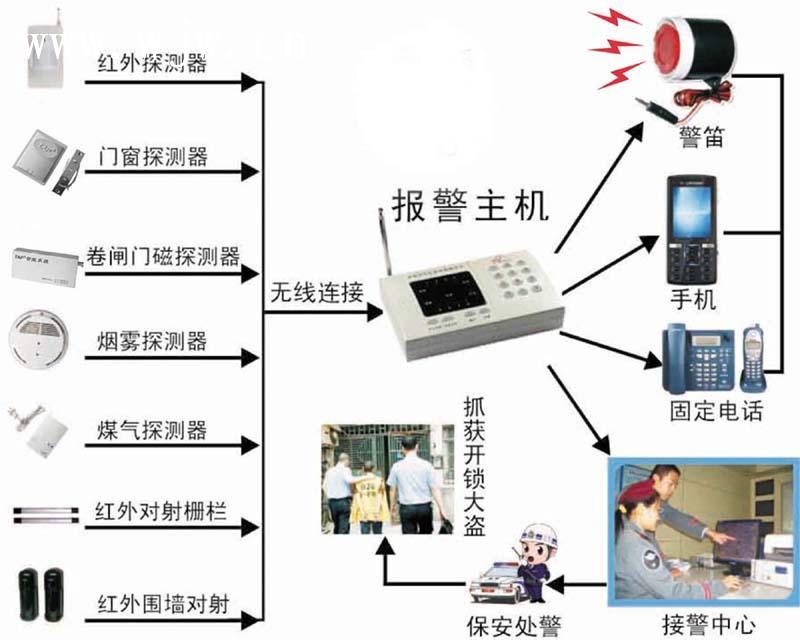 億光在智能報(bào)警器上的應(yīng)用